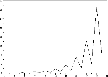 \includegraphics[]{code-book/plotrunge.eps}