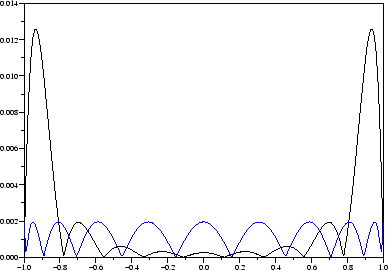 \includegraphics[]{code-book/plotomega.eps}