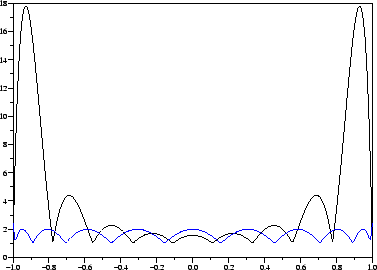 \includegraphics[]{code-book/plotlebesgue.eps}