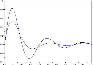 \includegraphics[]{code-book/plotbernstein.eps}