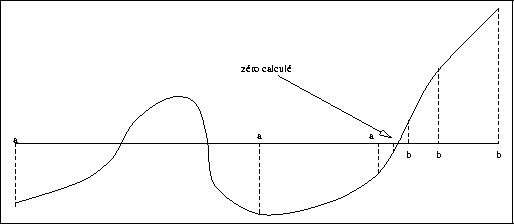 \begin{figure}
 \begin{center}
 \leavevmode
 
\fbox {
 \epsfig{file=fig/zero_dicho.eps}
 }
 \end{center} \end{figure}
