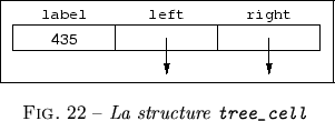 \begin{figurette}
% latex2html id marker 4856\begin{center}
\leavevmode
\fb...
...eps}
} \caption {La structure \texttt{tree\_cell}} \end{center} \end{figurette}