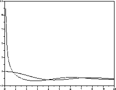 \epsfig{file=Figures/des4.eps,height=5cm,width=6.5cm}
