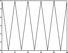 \epsfig{file=Figures/dents_scie.eps,height=5cm,width=6.5cm}