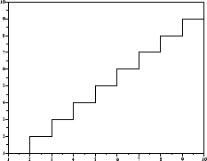 \epsfig{file=Figures/creneaux.eps,height=5cm,width=6.5cm}