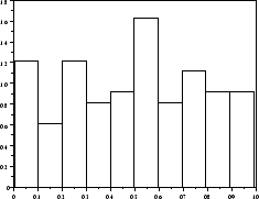 \epsfig{file=Figures/des3.eps,height=5cm,width=6.5cm}
