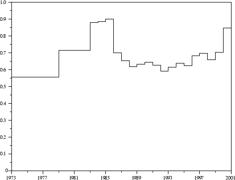 \epsfig{file=Figures/gazole.eps,height=10cm,width=13cm}