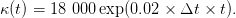 κ (t) = 18 000 exp(0.02 × Δt ×  t).
