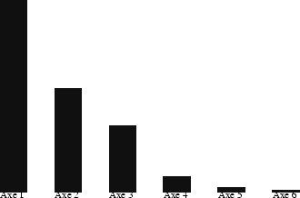\scalebox{.5}{\includegraphics{val-prop.eps}}
