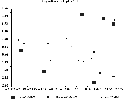 \scalebox{.5}{\includegraphics{qualite12.eps}}