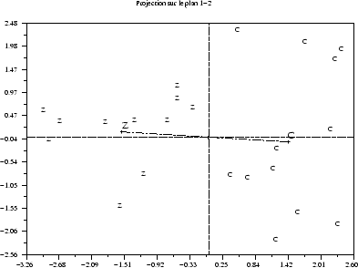 \scalebox{.5}{\includegraphics{var_supp_filiere.eps}}