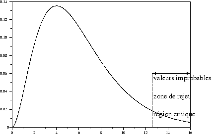 \scalebox{.5}{\includegraphics{chi2f.eps}}