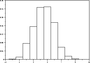 \scalebox{.4}{\includegraphics{histbin.eps}}