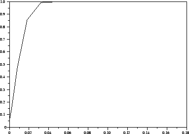 \scalebox{.5}{\includegraphics{puiss2.eps}}