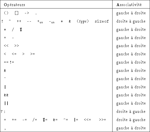 tabular3329